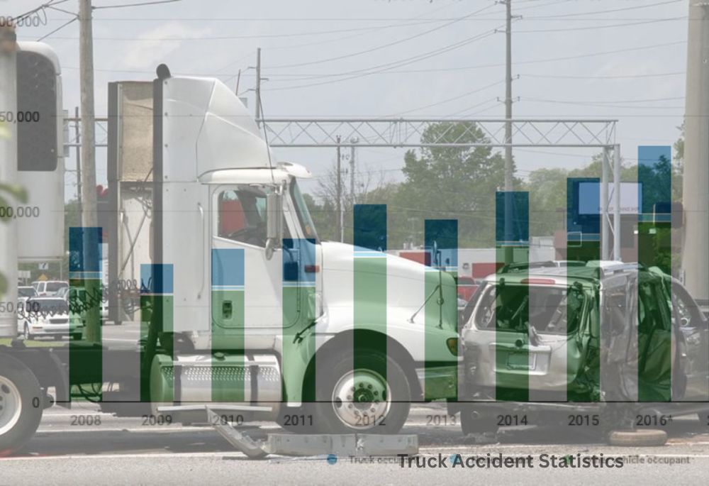 Indiana Truck Accident Statistics - Featured Image