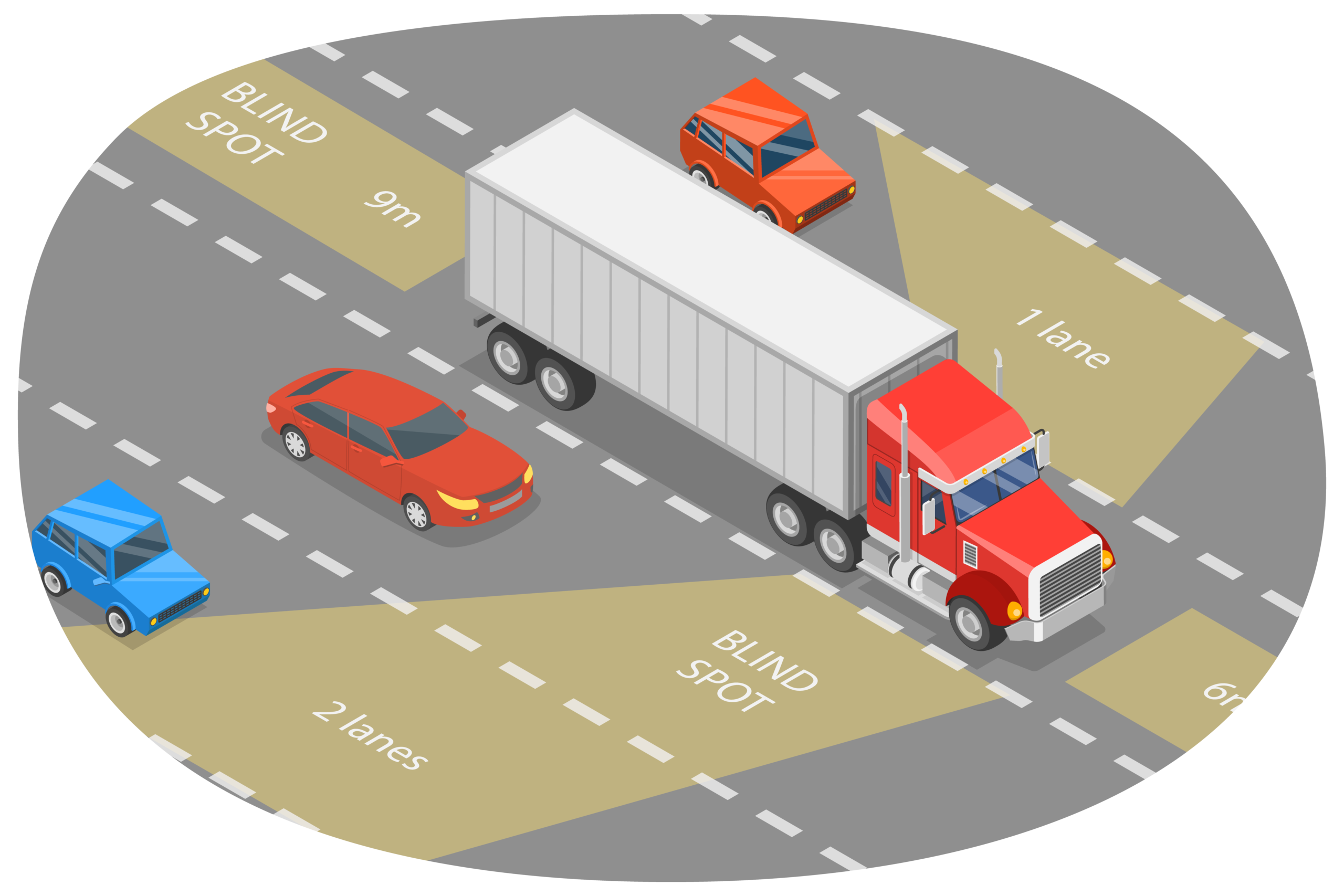 What is a Truck’s “No-Zone”?