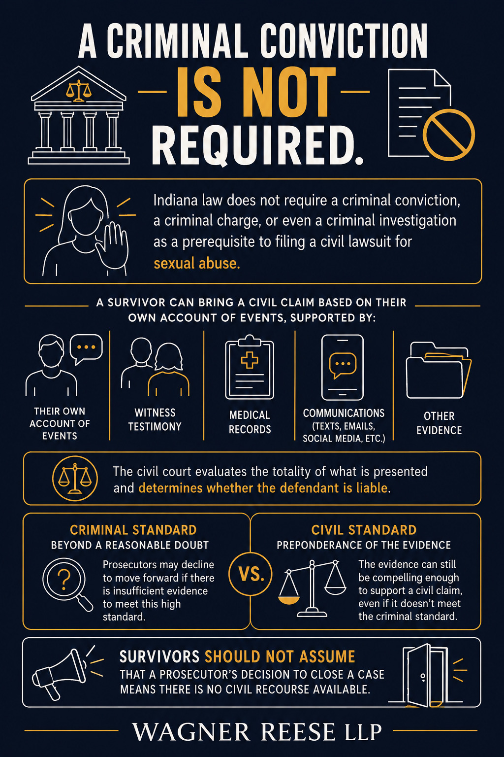 conviction - Wagner Reese, LLP